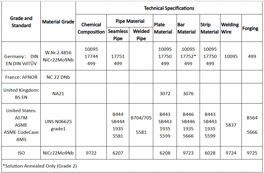 12.3.2024 Introducing N06625 A Key Material in Aerospace Excellence.png